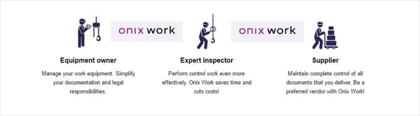 Arbeidsflyten i Onix Work illustrert